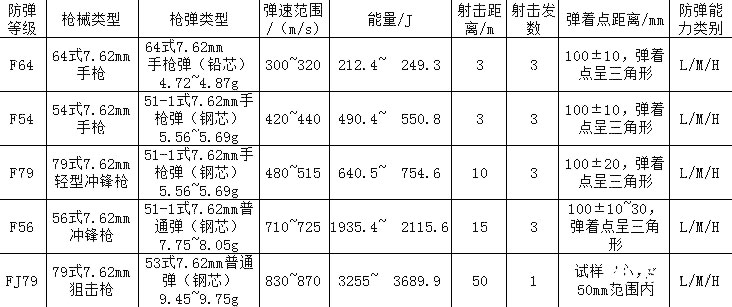 防彈玻璃標(biāo)準(zhǔn)