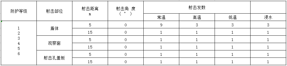 防彈性能射擊實(shí)驗(yàn)方案