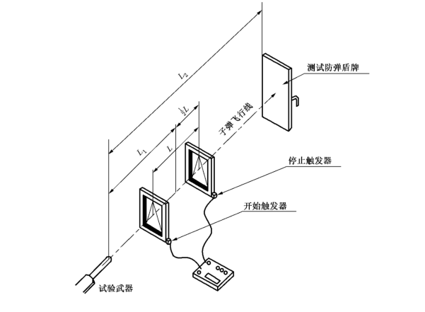 防彈盾牌的防彈性能試驗(yàn)方法